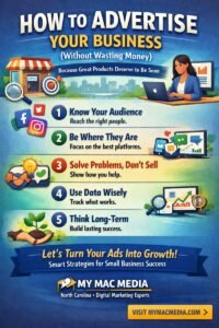 Infographic titled “How to Advertise Your Business (Without Wasting Money)” showing 5 tips for small business advertising: know your audience, be where they are (Instagram, Facebook, Google, email), solve problems not sell, use data wisely, and think long-term. Includes My Mac Media branding and a call to visit mymacmedia.com.